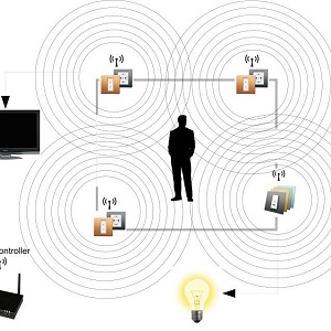 Absence/presence detection
