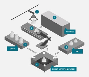 Defect detection System